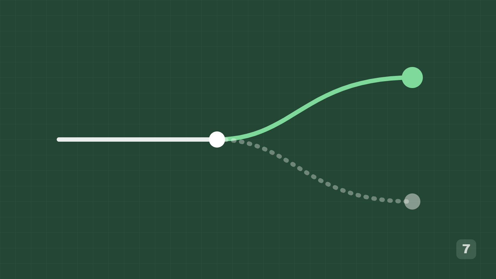 Diagram: a single path forking into an agency route and a direct-hire route